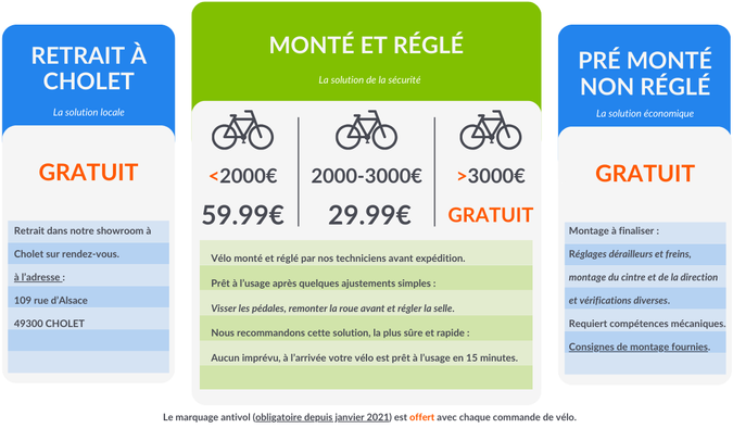 Découvrez les 3 modes de livraison chez VeloBoutiquePro.com